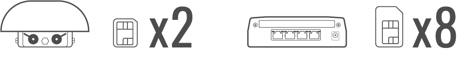 SIM options for HD1 Dome Pro including Nano-SIM eSIM and RemoteSIM management
